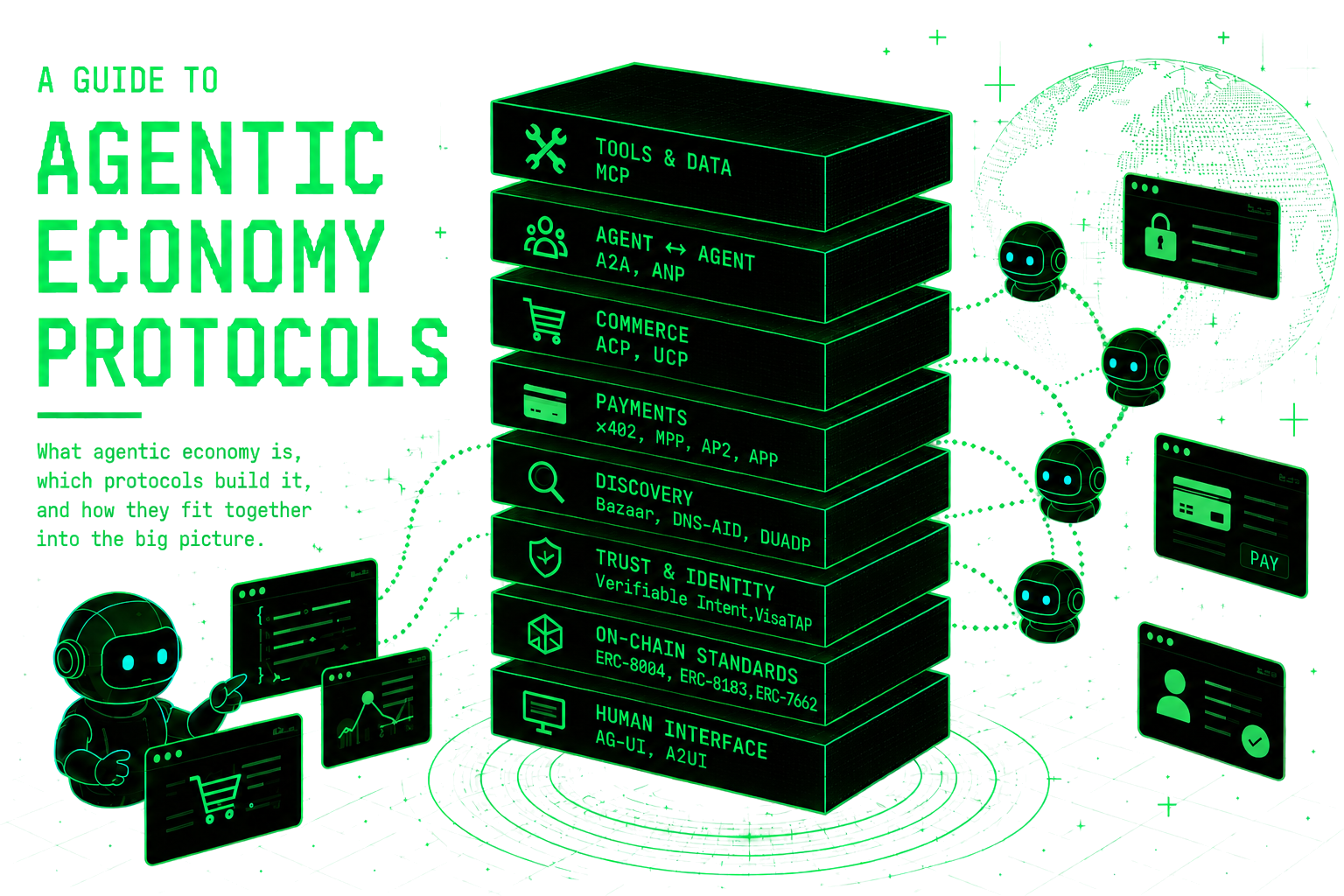 Guide to Agentic Economy Protocols