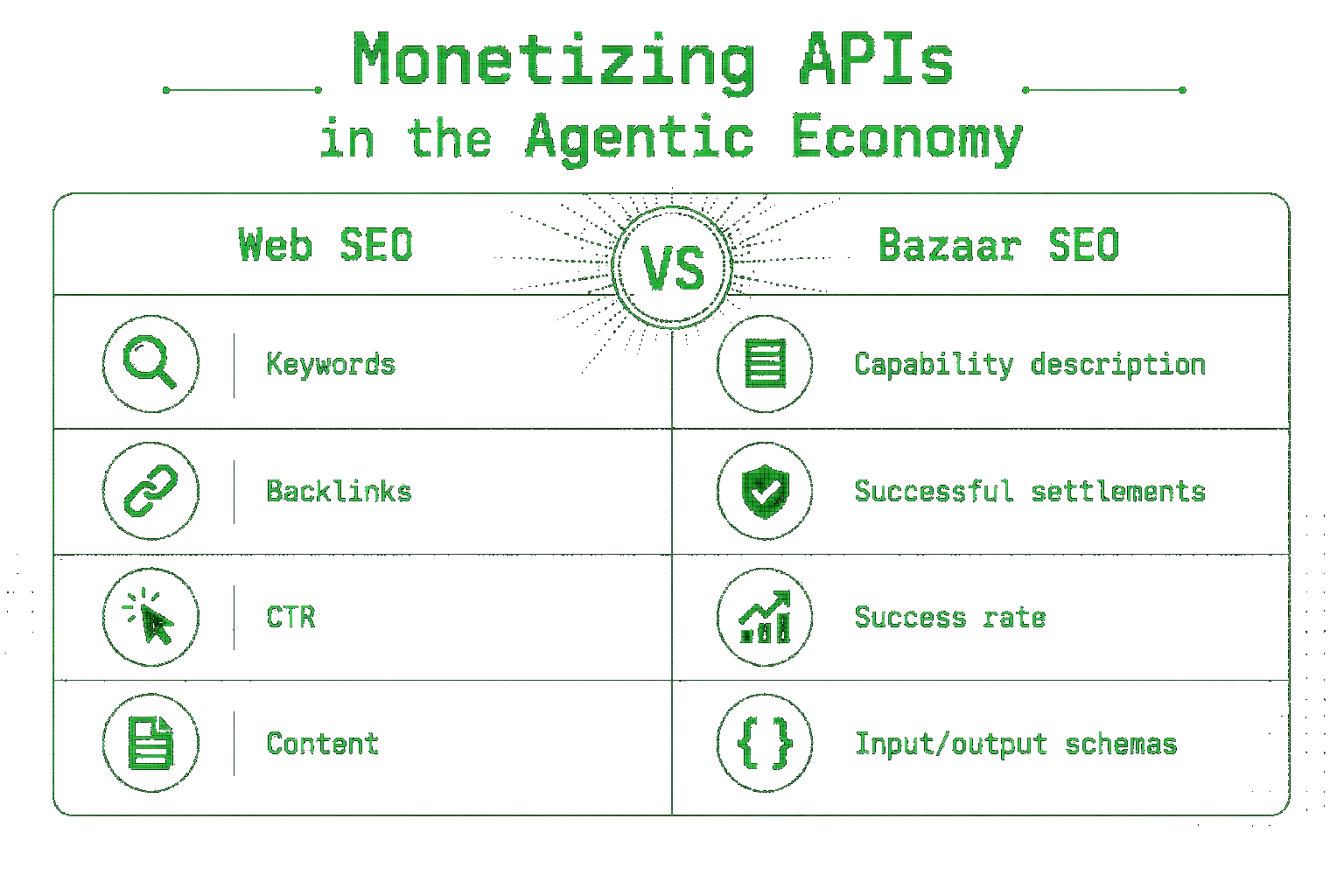 Monetizing APIs in the Agentic Economy: x402 Bazaar Explained